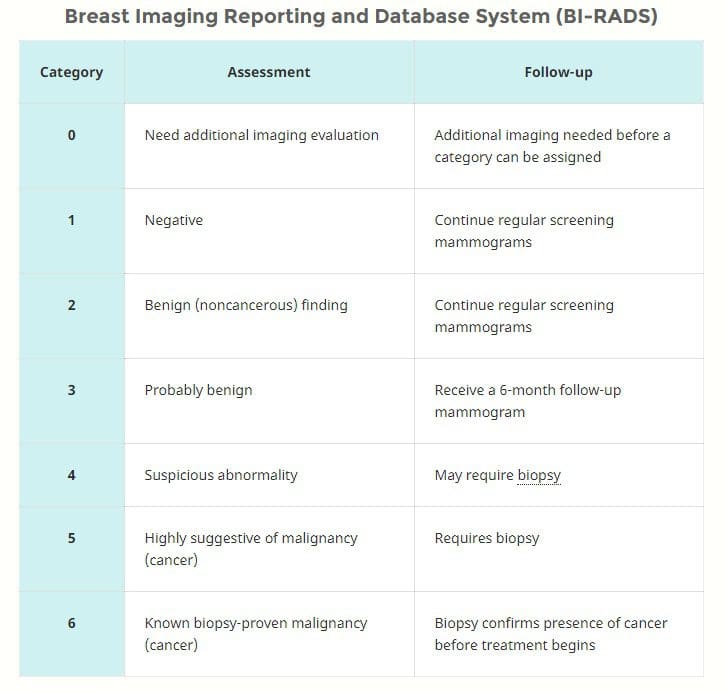 A table with several different types of imaging.