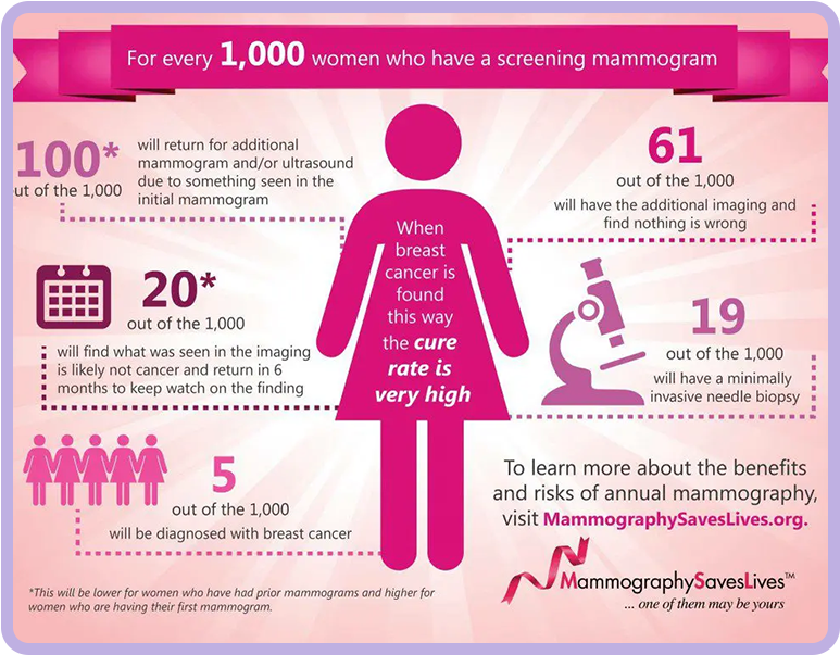 A women 's breast cancer awareness infographic